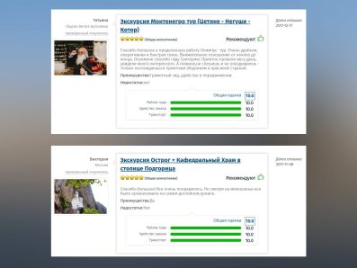 Турагентство Олимпус в Черногории. Отзывы туристов