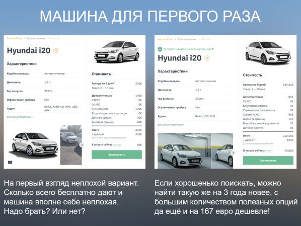 Разница в цене на одинаковые машины